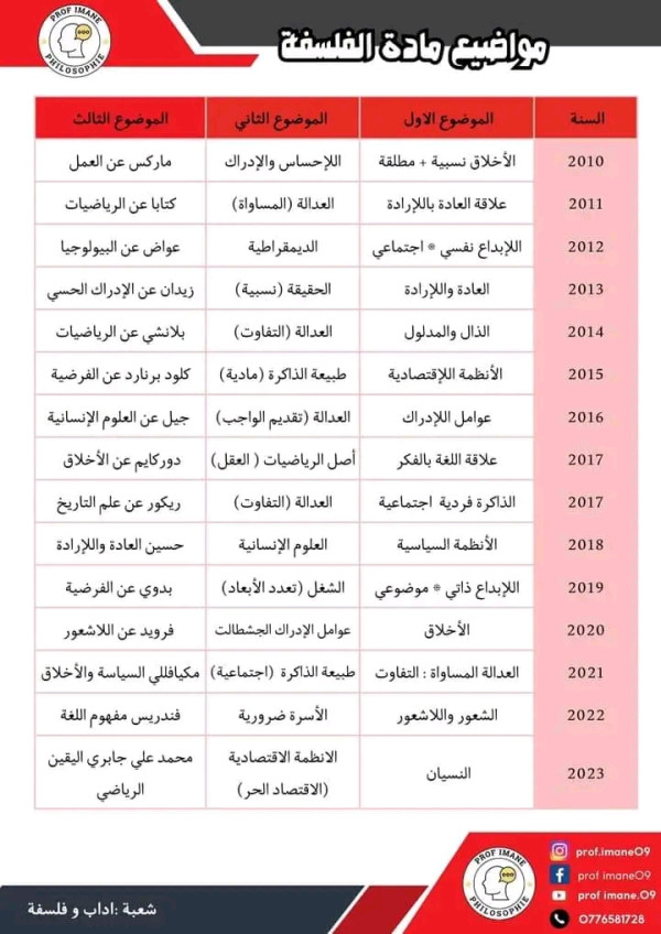 مواضيع الفلسفة بكالوريا من 2008 إلى 2023 جميع الشعب    مواضيع الفلسفة بكالوريا من 2008 إلى 2023 في مادة الفلسفة للشعب: علوم تجريبية - رياضيات - تقني رياضي - آداب وفلسفة - لغات أجنبية