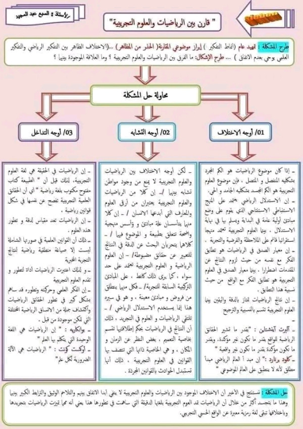 مقالة مقارنة حول العلوم التجريبية والرياضيات. قارن بين الرياضيات والعلوم التجربية