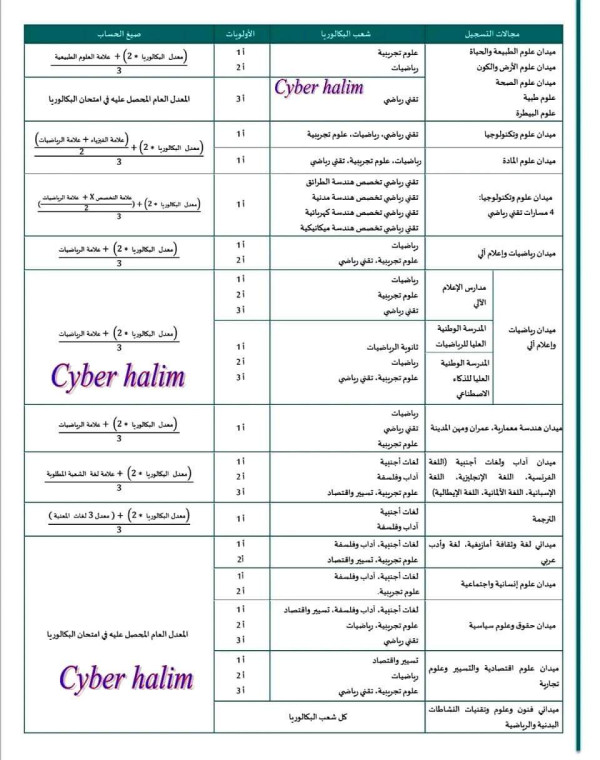كيفية طريقة حساب المعدل الموزون 2024