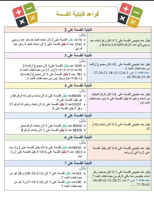 قواعد قابلية القسمة على كل 2 ، 3 ، 4 ، 5 ، 6 ، 7 ، 9 ، 10 ،11 ، 25 ،50 ، 100 .