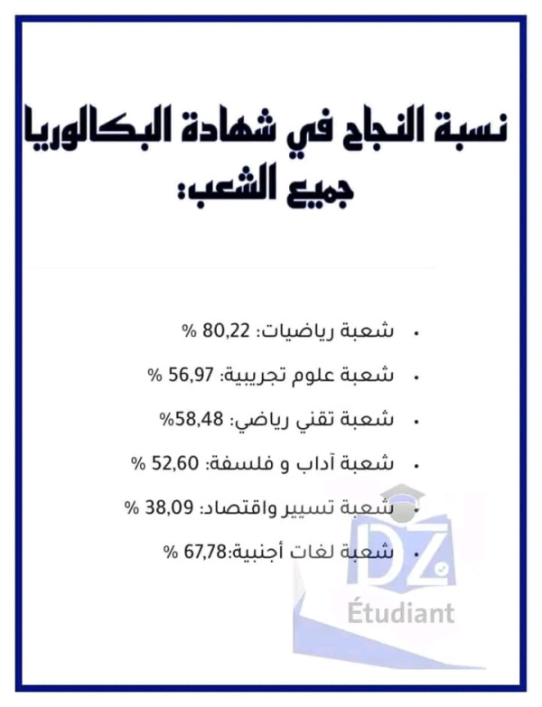 نسبة النجاح في البكالوريا 2023 حسب الشعب الجزائر