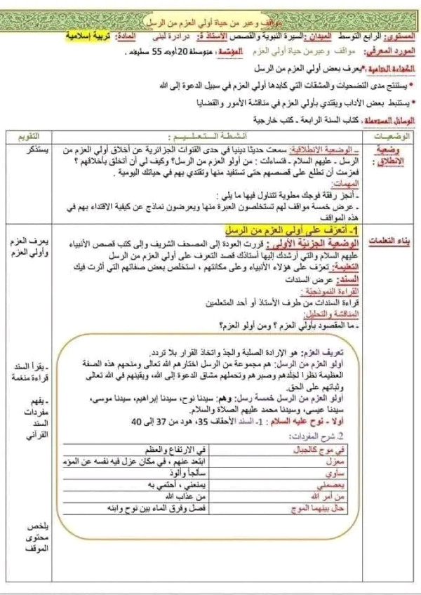 ملخص مواقف وعبر من حياة أولي العزم من الرسل للسنة الرابعة متوسط مذكرة أولو العزم من الرسل