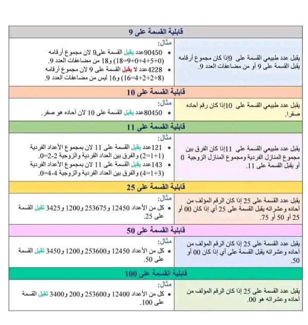 قواعد قابلية القسمة على كل 2 ، 3 ، 4 ، 5 ، 6 ، 7 ، 9 ، 10 ،11 ، 25 ،50 ، 100 .
