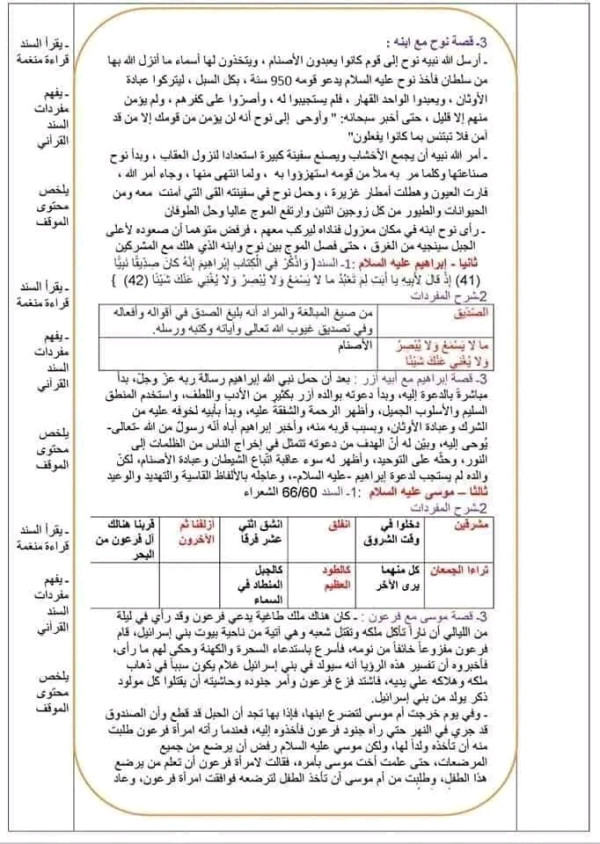 ملخص مواقف وعبر من حياة أولي العزم من الرسل للسنة الرابعة متوسط مذكرة أولو العزم من الرسل