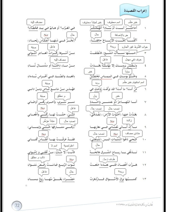 إعراب قصيدة المهاجر نسيب عريضة