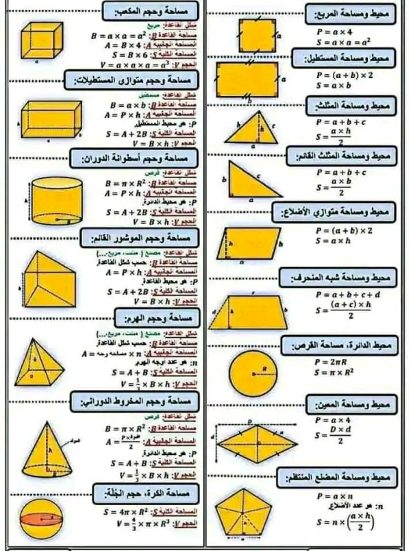 جميع قواعد الرياضيات قوانين الرياضيات الهندسية pdf حساب المساحات والمحيطات والظلع قواعد هامة وشاملة في الرياضيات . مكتوبة للاستفادة  * المربع:  - محيط المربع = الضلع × 4  - ضلع المربع = المحيط ÷ 4  - مساحة المربع = الضلع × الضلع * المعين: - محيط المعين = الضلع × 4  - ضلع المعين = المحيط : 4  - مساحة المعين = (القطر الكبير×القطر الصغير) ÷ 2  - القطر الكبير= (المساحة × 2) ÷ القطر الصغير  - القطر الصغير= (المساحة × 2) ÷ القطر الكبير * متوازي الأضلاع:  - محيط متوازي الأضلاع = (القاعدة + الساق) × 2  - قاعدة متوازي الأضلاع = ( المحيط ÷ 2) – الساق  - ساق متوازي الأضلاع = (المحيط ÷ 2 ) – القاعدة  - مساحة متوازي الأضلاع = القاعدة × الارتفاع  - قاعدة متوازي الأضلاع = المساحة ÷ الارتفاع  - ارتفاع متوازي الأضلاع = المساحة ÷ القاعدة  * المستطيل: - محيط المستطيل = (الطول + العرض) × 2  - طول المستطيل = (المحيط÷ 2) – العرض  - عرض المستطيل = (المحيط÷ 2) – الطول  - مساحة المستطيل = الطول ×العرض - طول المستطيل = المساحة ÷ العرض  - عرض المستطيل = المساحة ÷ الطول * شبه المنحرف: - مساحة شبه المنحرف = ](القاعدة الكبرى+ القاعدة الصغرى) ×h [ ÷ 2  - ارتفاع شبه المنحرف = (المساحة × 2) .... قياس مجموع القاعدتين  - قياس مجموع القاعدتين = (2×المساحة) ÷ الارتفاع  - مجموع القاعدتين = القاعدة الكبرى + القاعدة الصغرى  - القاعدة الصغرى = مجموع القاعدتين - القاعدة الكبرى  - القاعدة الكبرى = مجموع القاعدتين – القاعدة الصغرى * المثـلـث:  - مساحة المثلث = (القاعدة × الارتفاع) ÷ 2  - قاعدة المثلث = (المساحة × 2) ÷ الارتفاع  - ارتفاع المثلث = (المساحة × 2) ÷ القاعدة * سلم الخرائط والتصاميم:  - حساب البعد الحقيقي= البعد المصغر×مقام السلم  - حساب البعد المصغر= البعد الحقيقي÷مقام السلم  - حساب سلم التصميم = البعد الحقيقي ÷ البعد المصغر * الدائرة والقرص:  - محيط الدائرة = القطر × 3.14  - محيط الدائرة = الشعاع × 2×3.14 و الشعاع هو نصف القطر - قياس قطر الدائرة = المحيط ÷3.14  - شعاع الدائرة = القطر ÷ 2  - شعاع الدائرة = المحيط ÷ ( 2÷ 3.14 )  - قطر الدائرة = الشعاع × 2  - مساحة القرص = (الشعاع × الشعاع) ×3.14  - الشعاع × الشعاع = مساحة القرص ÷3.14 * متوازي المستطيلات:  - المساحة الجانبية = محيط القاعة × الارتفاع  - المساحة الكلية = المساحة الجانبية + مساحة القاعدتين