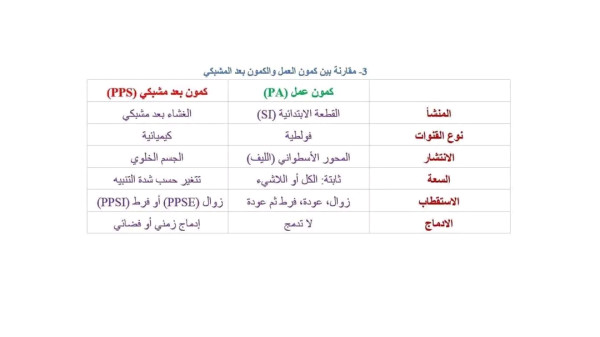 مقارنة بين كمون العمل (PA) والكمون بعد مشبكي (PPS). ما الفرق  بين كمون العمل (PA) والكمون بعد مشبكي (PPS